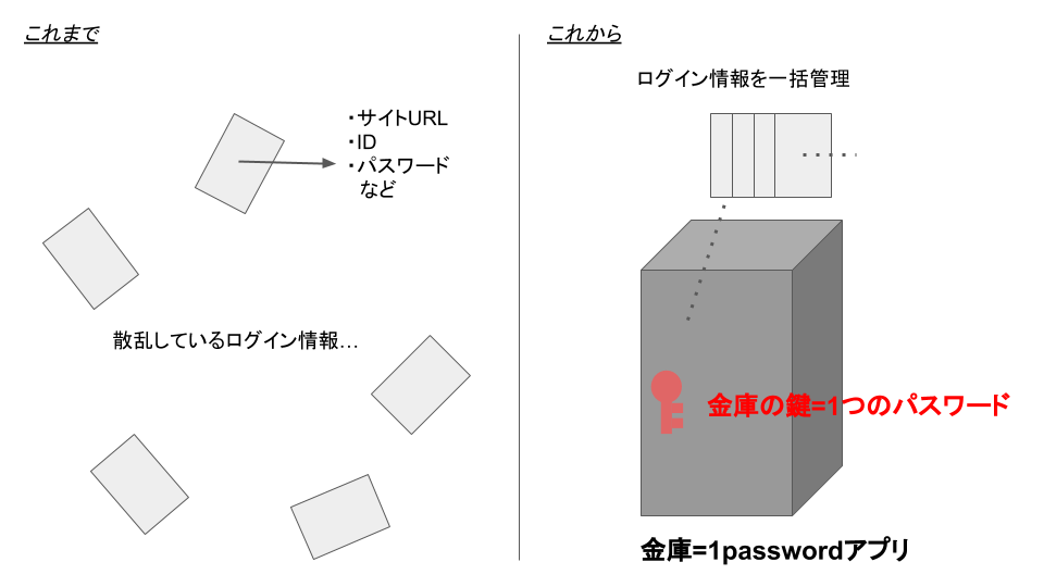 月報 2019年12月版
